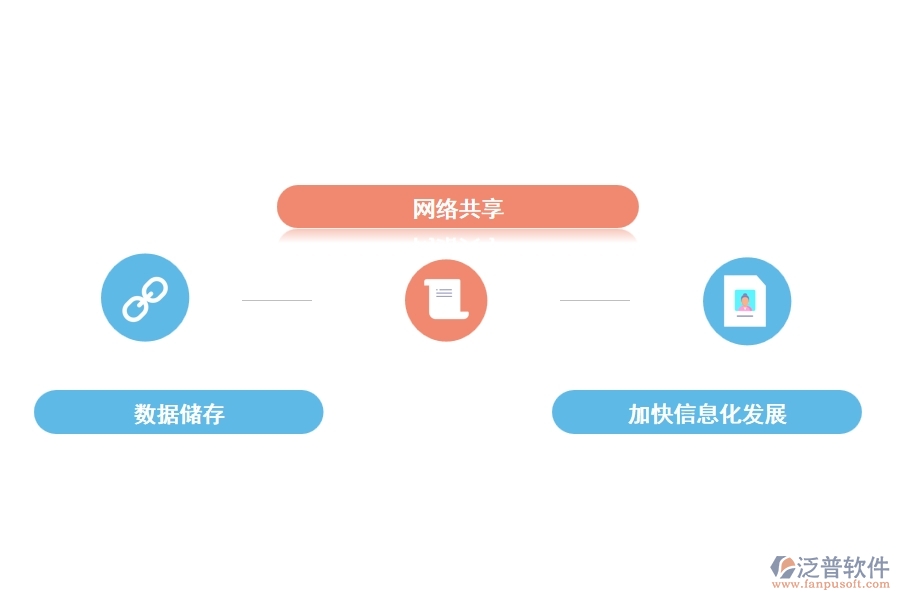 泛普軟件水利工程管理軟件助力企業(yè)信息化建設