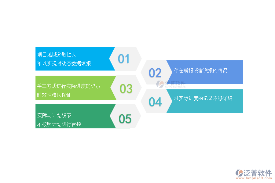多部分電力工程企業(yè)進度填報管理常見的問題