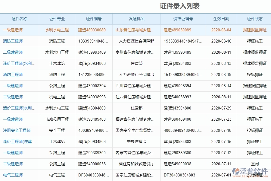 證件歸還管理的競爭優(yōu)勢是什么