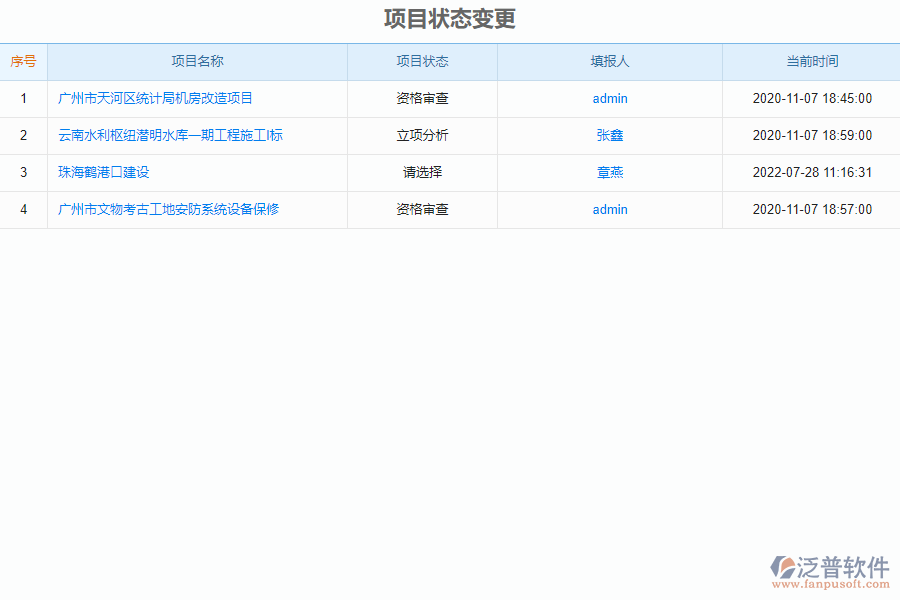 泛普設(shè)備安裝工程企業(yè)管理系統(tǒng)如何加強(qiáng)項目狀態(tài)變更的管理