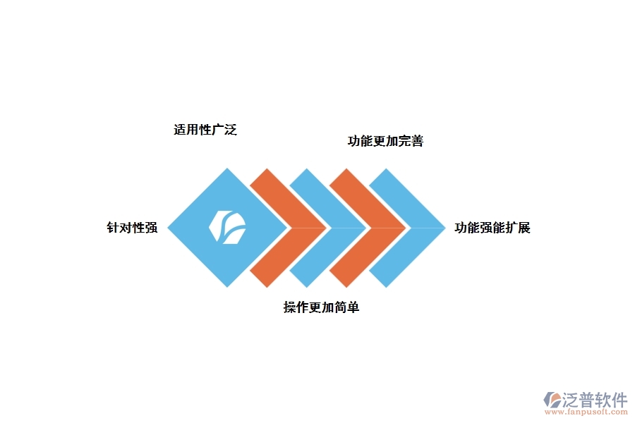 項(xiàng)目管理系統(tǒng)的優(yōu)勢