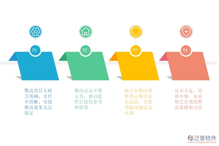 在設(shè)備安裝工程企業(yè)管理中質(zhì)量整改方面存在的問(wèn)題