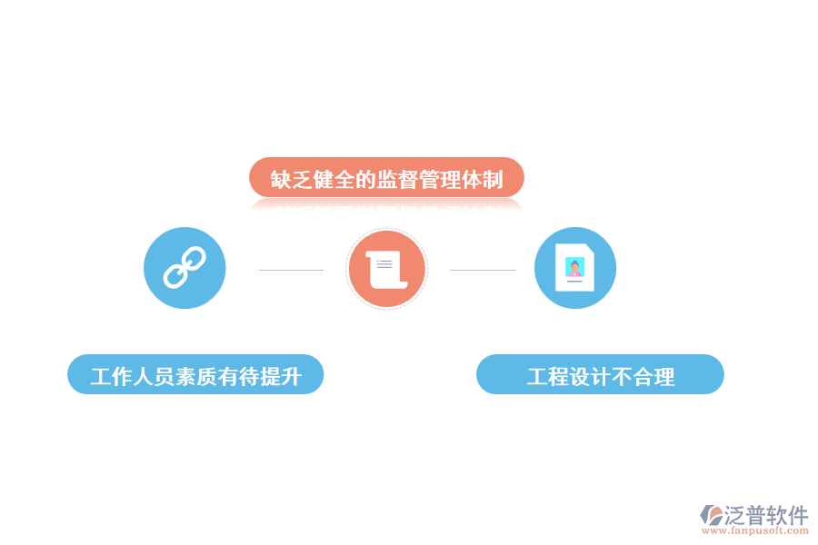 石化工程建設中質(zhì)量管理問題分析