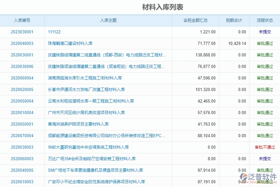 電力工程施工材料入庫(kù)列表的作用