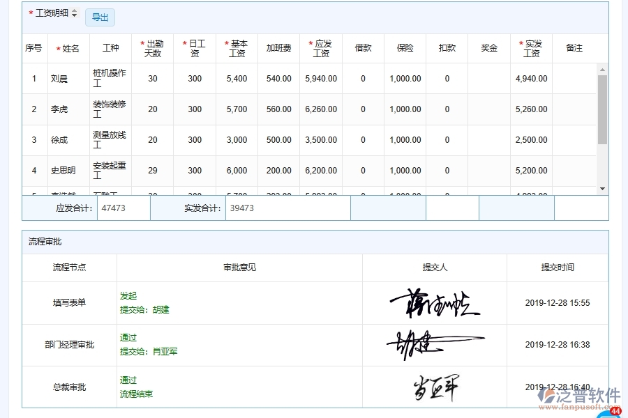 設(shè)備安裝企業(yè)項(xiàng)目部工資匯總時需要注意的事項(xiàng)