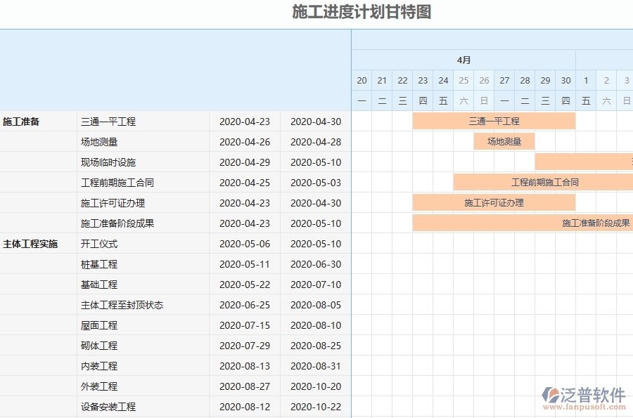 設備安裝工程企業(yè)管理系統(tǒng)在施工進度計劃報表中的注意事項