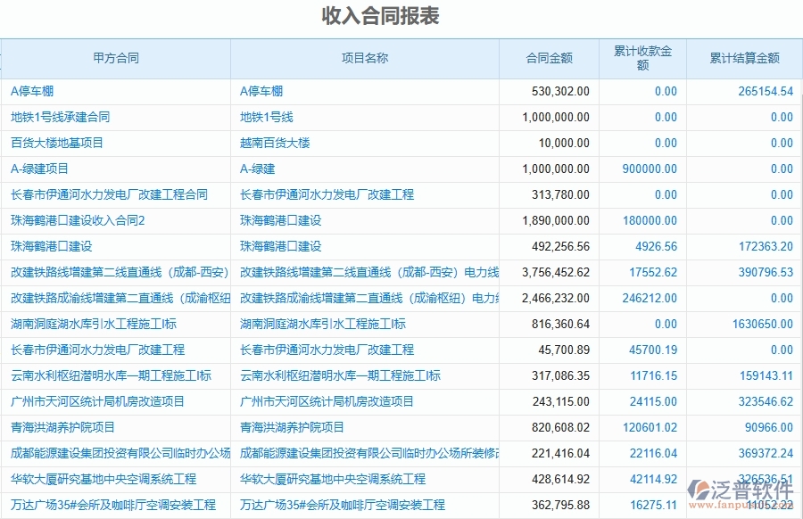 泛普軟件-市政工程管理系統(tǒng)在收入合同明細查詢中的應(yīng)用場景