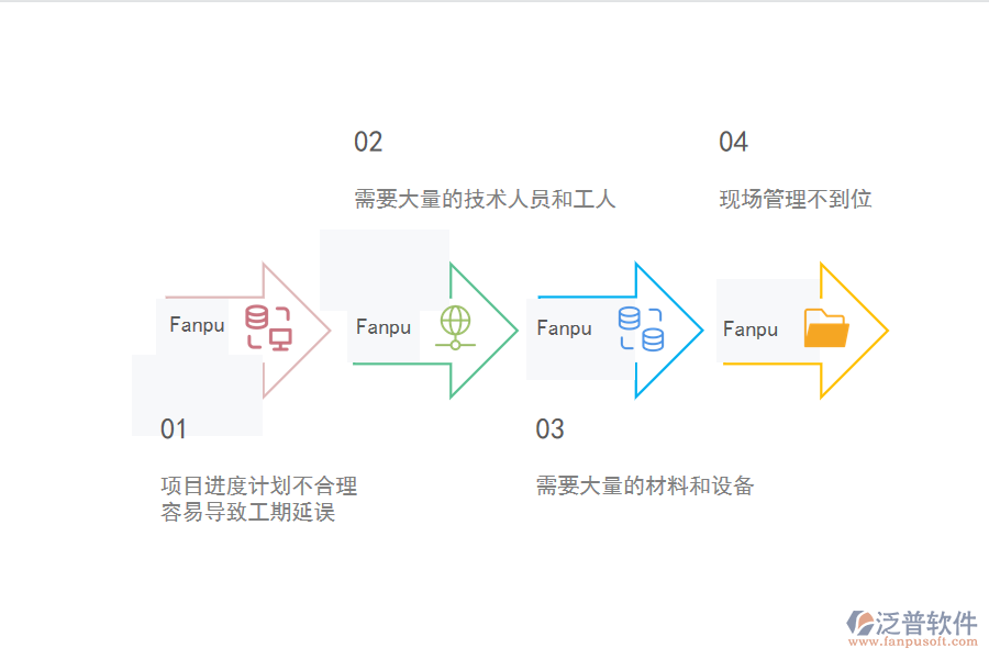 電力工程企業(yè)在進(jìn)度管理過(guò)程中遇到的問(wèn)題