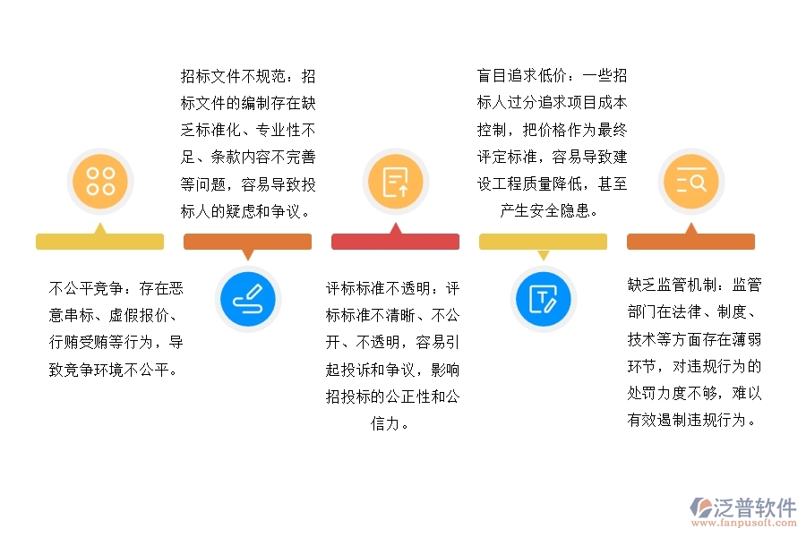 安裝工程招投標管理存在的問題