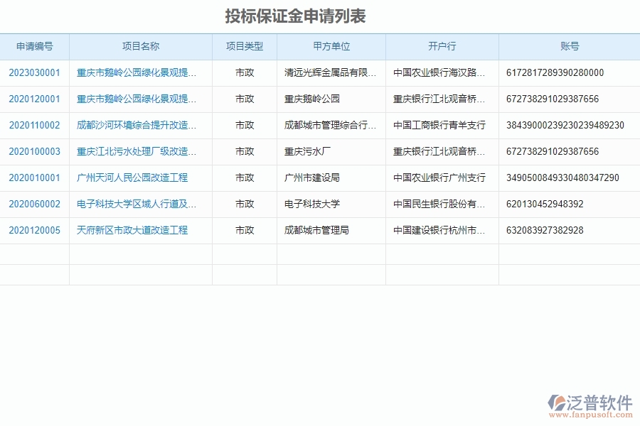 泛普軟件-市政工程管理系統(tǒng)中“投標報表”的注意事項