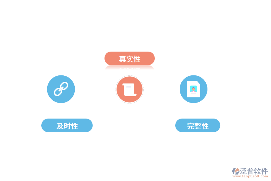 工程內(nèi)業(yè)資料的管理特點