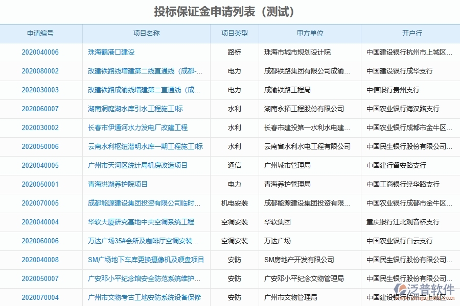 系統(tǒng)中投標保證金申請的注意事項