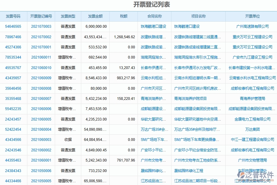 工程項(xiàng)目應(yīng)收應(yīng)付統(tǒng)計(jì)表軟件系統(tǒng)給電力工程企業(yè)帶來的價(jià)值