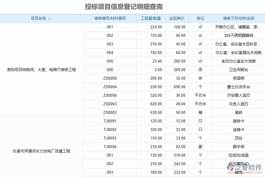 泛普電力工程企業(yè)系統(tǒng)中投標(biāo)項(xiàng)目信息明細(xì)查詢(xún)的管控點(diǎn)及作用