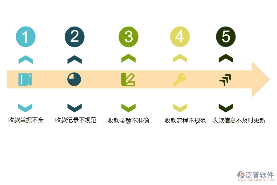 國內(nèi)80%設備安裝工程行業(yè)在其他收款單中普遍存在的問題