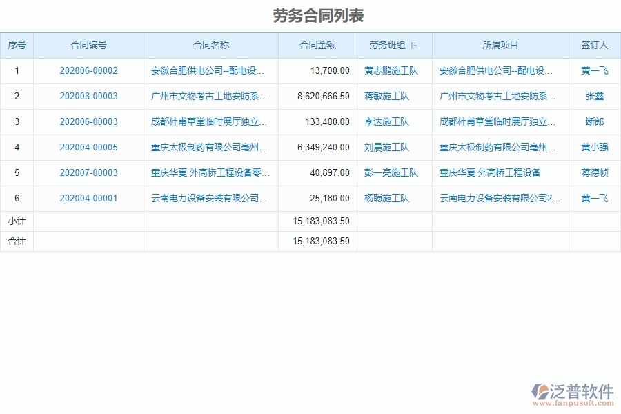 勞務(wù)合同列表管理的注意事項