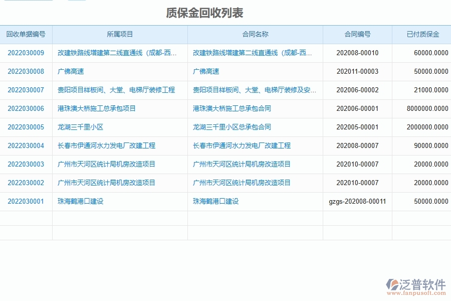 泛普軟件-市政工程項(xiàng)目企業(yè)管理系統(tǒng)在質(zhì)保金中的價值