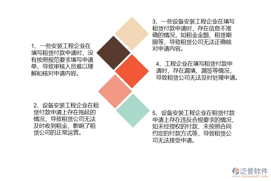 國(guó)內(nèi)80%設(shè)備安裝工程企業(yè)在租賃付款申請(qǐng)查詢中普遍存在的問(wèn)題
