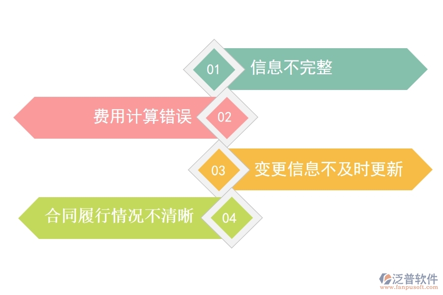 在電力工程企業(yè)中租賃合同報(bào)表常見(jiàn)的問(wèn)題