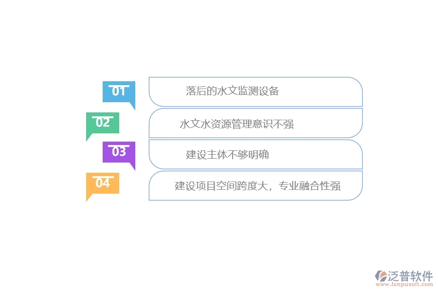 水文水資源信息化建設和管理中存在的問題
