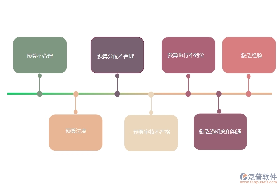 多數(shù)設(shè)備安裝工程行業(yè)在預(yù)算申請(qǐng)單(月度)中普遍存在的問(wèn)題
