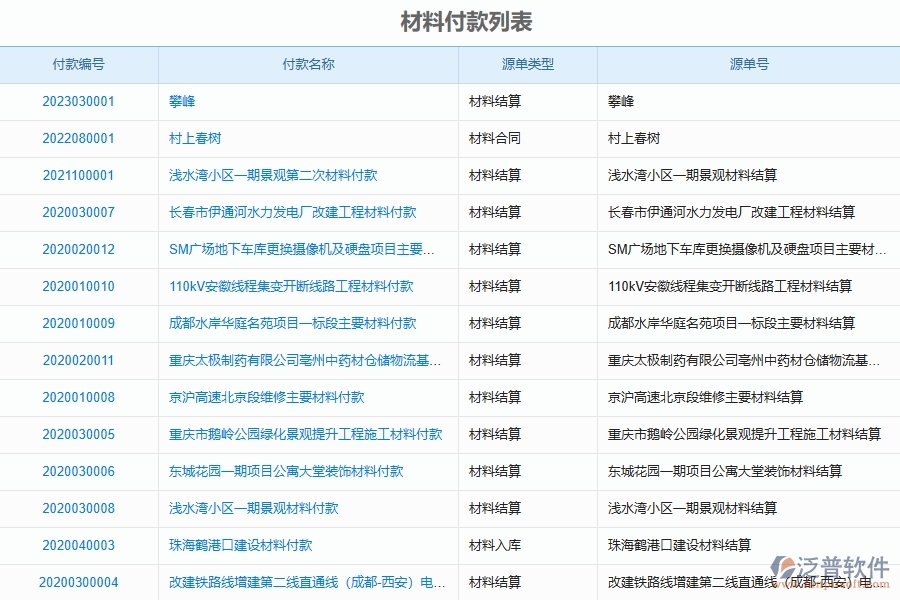 泛普軟件電力工程企業(yè)管理系統(tǒng)在材料付款中的價值