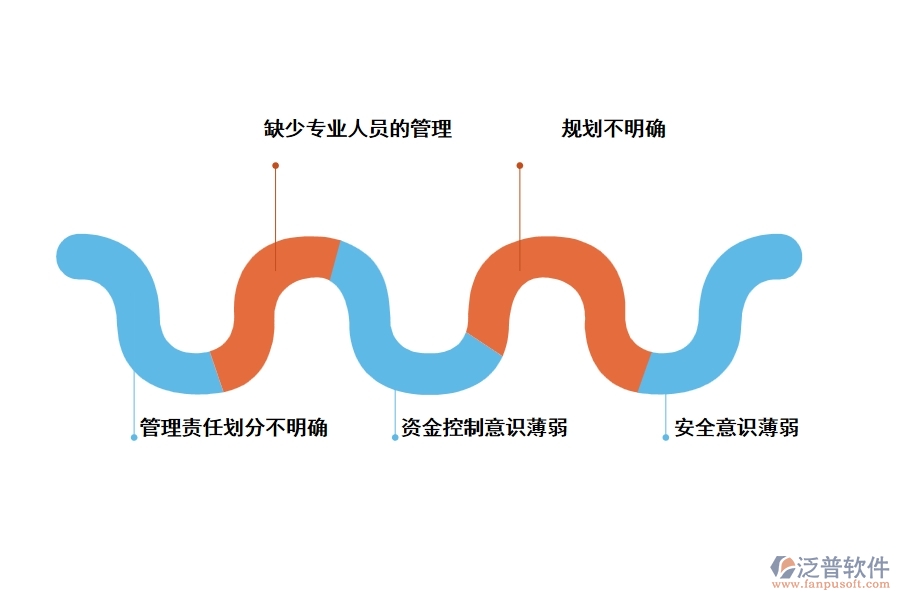 大型建筑裝飾工程施工現(xiàn)場(chǎng)管理常見(jiàn)問(wèn)題