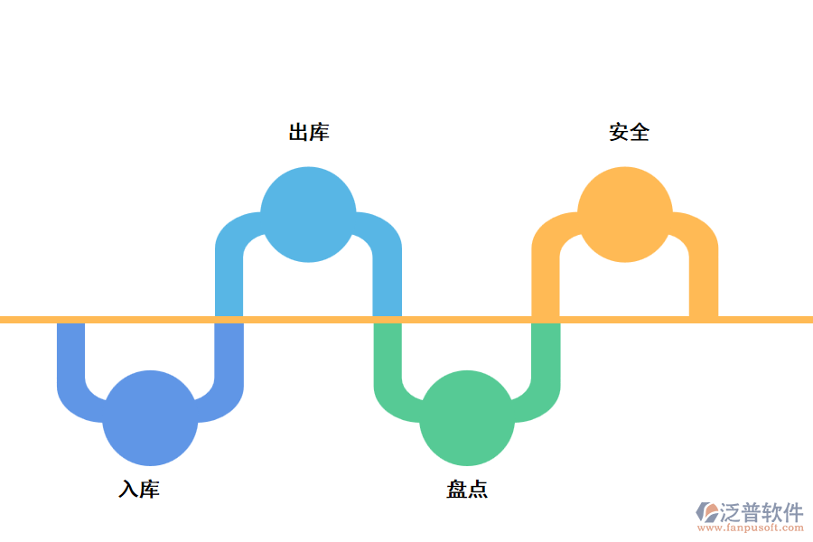物業(yè)工程庫(kù)房怎樣管理
