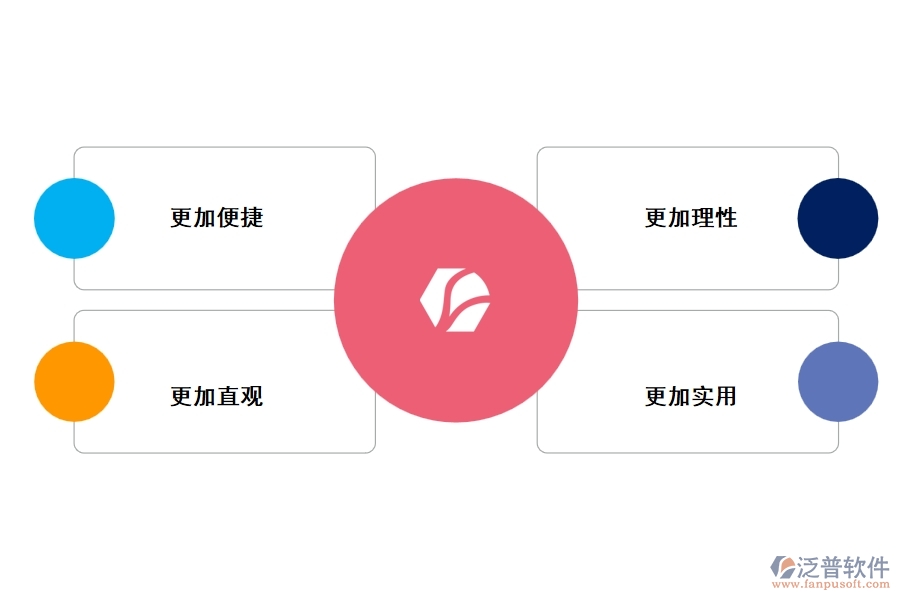 泛普工程項(xiàng)目記賬管理軟件有什么優(yōu)勢