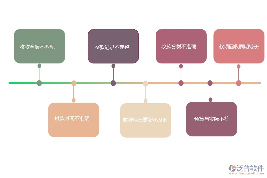 在設(shè)備安裝工程行業(yè)中收款報表常見的問題
