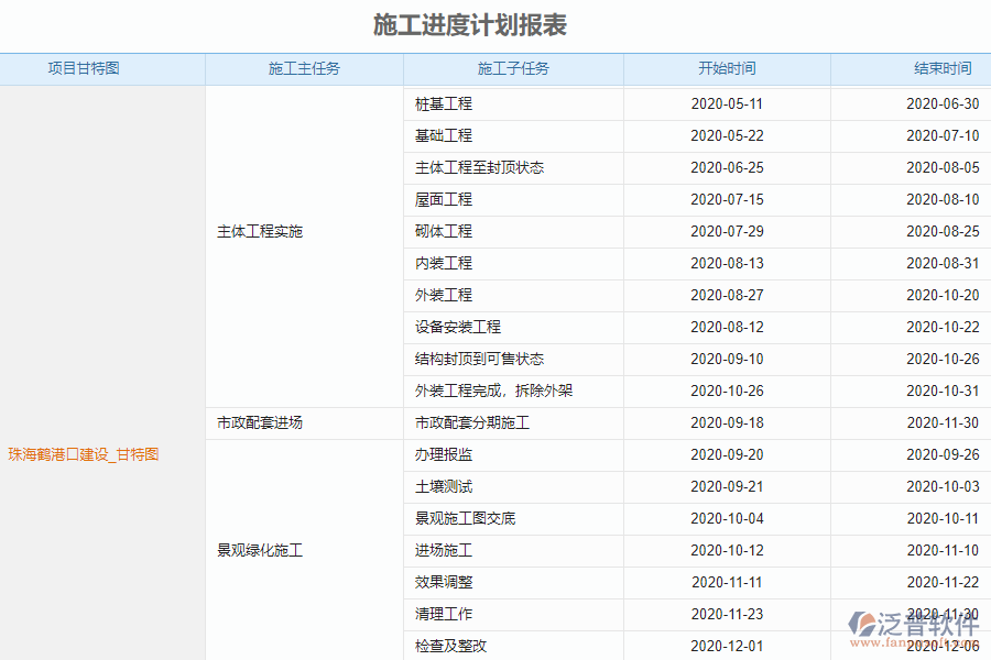 泛普電力工程企業(yè)管理系統(tǒng)中施工進度計劃報表的單據樣式