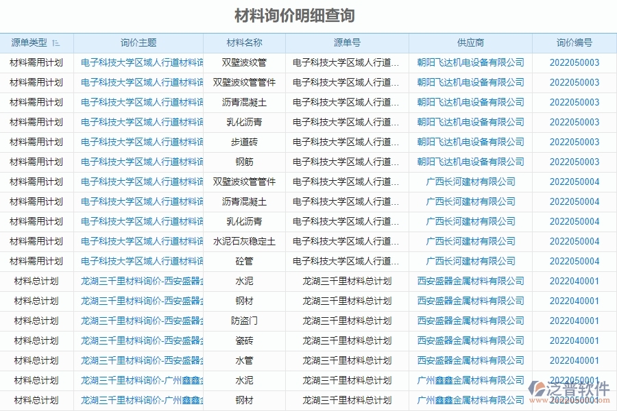 泛普電力工程企業(yè)項目管理中材料詢價明細(xì)查詢的價值