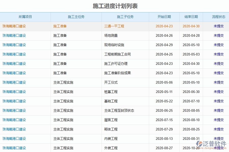 設(shè)備安裝工程企業(yè)施工進(jìn)度計劃軟件的技術(shù)優(yōu)勢