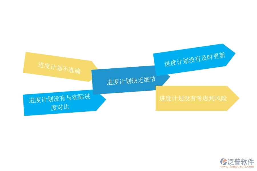 在設(shè)備安裝工程行業(yè)中進(jìn)度計(jì)劃查詢常見的問(wèn)題
