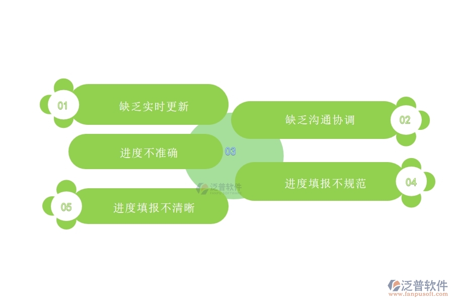 在設(shè)備安裝企業(yè)中進(jìn)度填報(bào)常見(jiàn)的問(wèn)題