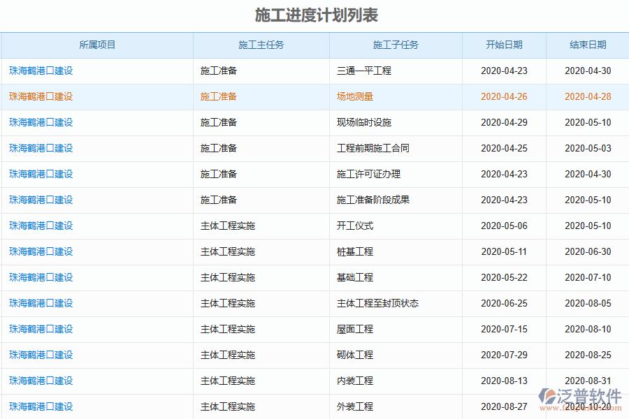 國(guó)內(nèi)常用工程項(xiàng)目管理軟件的功能