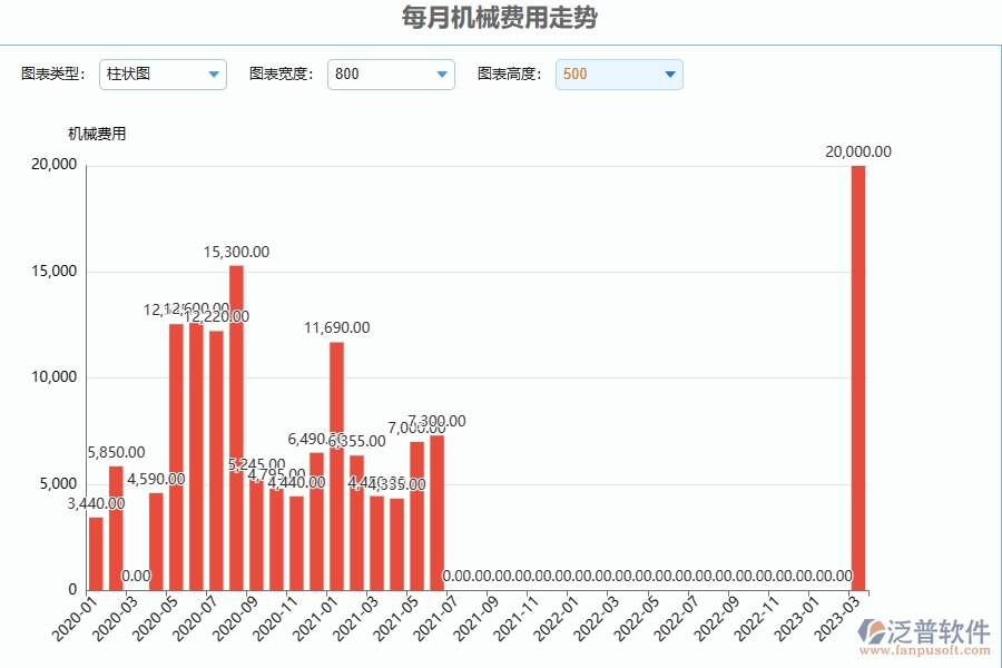 泛普設(shè)備安裝工程項(xiàng)目管理系統(tǒng)在每月機(jī)械費(fèi)用走勢中的作用