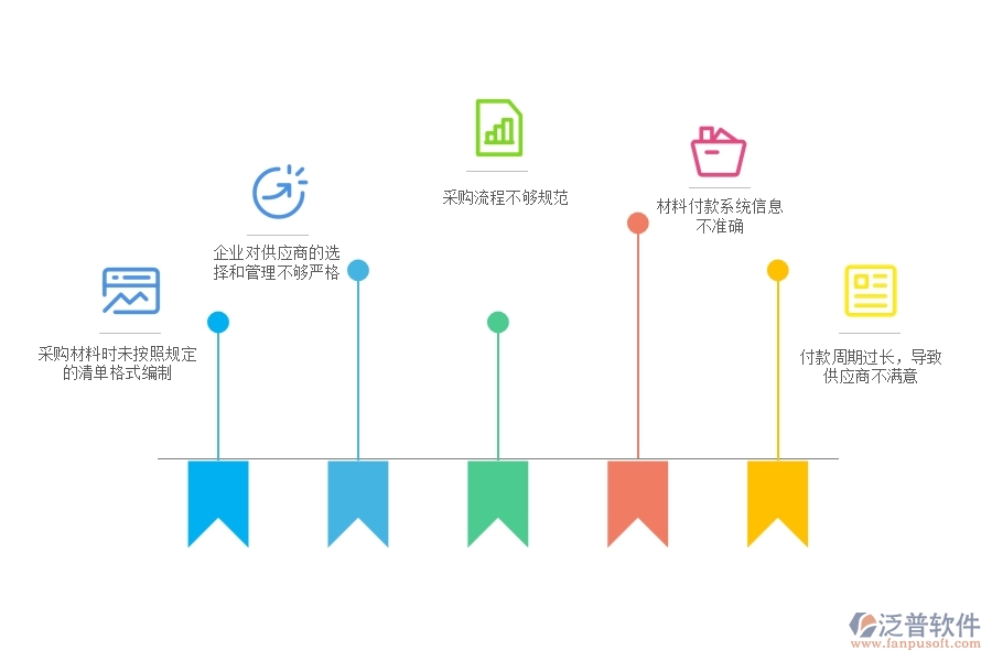 國(guó)內(nèi)80%電力工程企業(yè)在材料付款列表中普遍存在的問(wèn)題