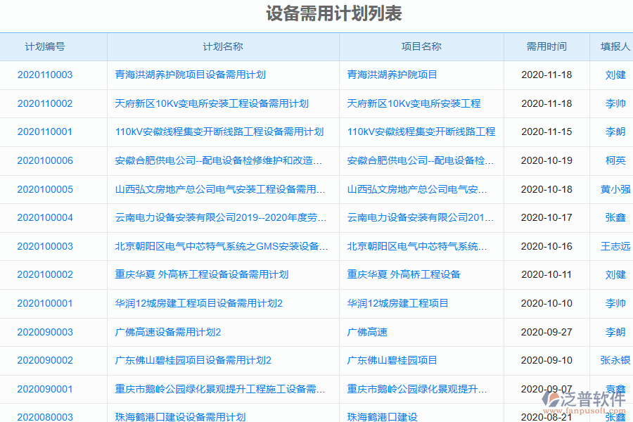 泛普電力工程管理系統(tǒng)中設備需用計劃查詢列表的好處