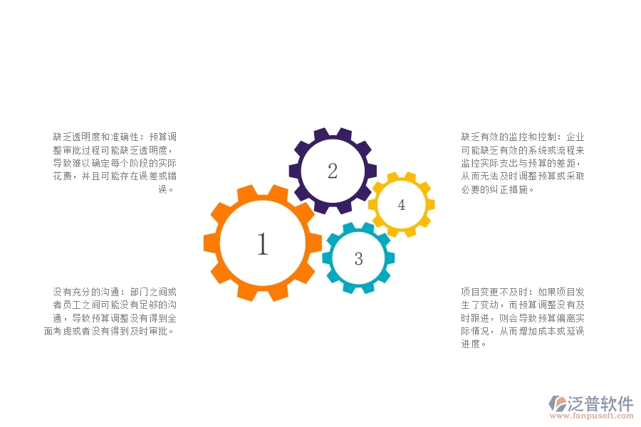 大多數(shù)電力工程企業(yè)在工程項(xiàng)目月度預(yù)算調(diào)整審批匯總管理出現(xiàn)的問(wèn)題