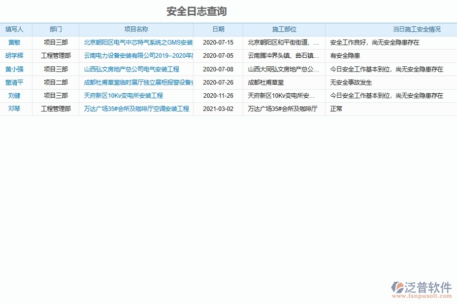 設備安裝工程企業(yè)工地施工安全日志系統(tǒng)的管控點及作用