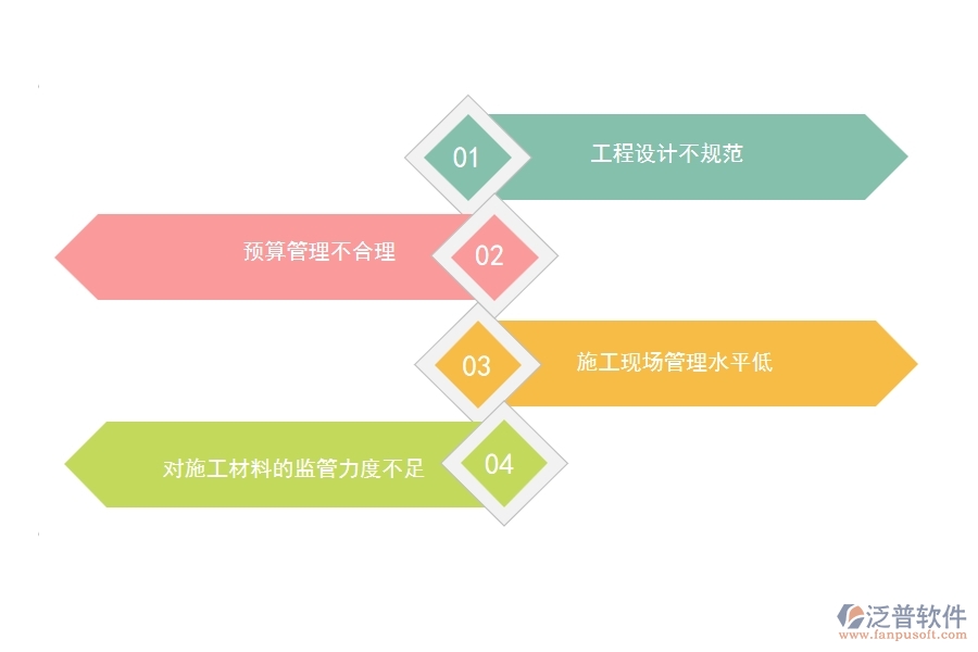 當(dāng)前室內(nèi)裝飾工程管理中存在的問(wèn)題