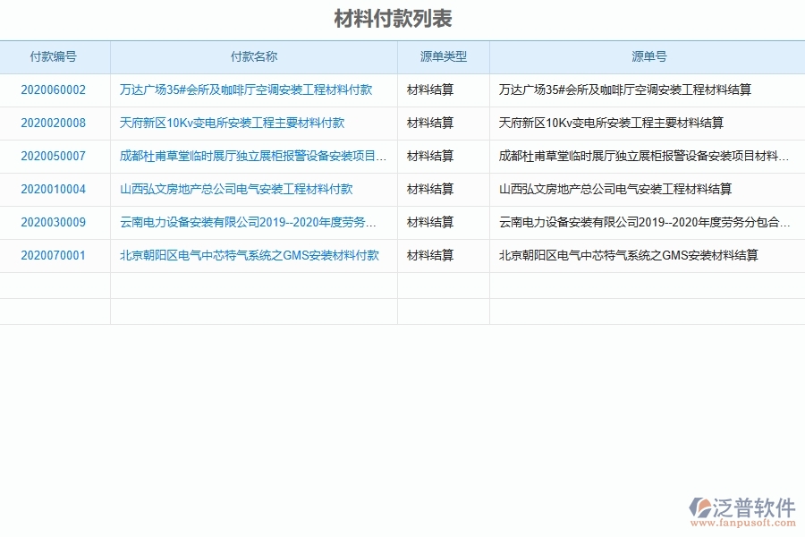 系統(tǒng)在材料付款列表中的管控點(diǎn)及作用