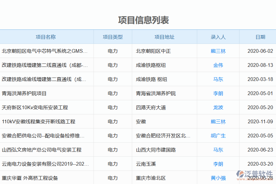 電力工程企業(yè)招標(biāo)文件采購列表的重要性