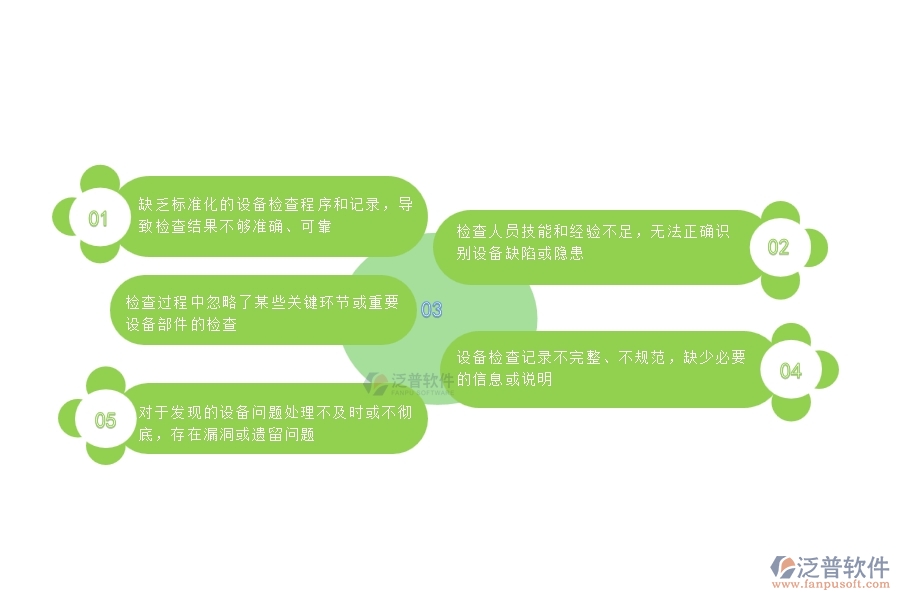 多數(shù)設(shè)備安裝工程企業(yè)在設(shè)備檢查查詢中存在的問(wèn)題