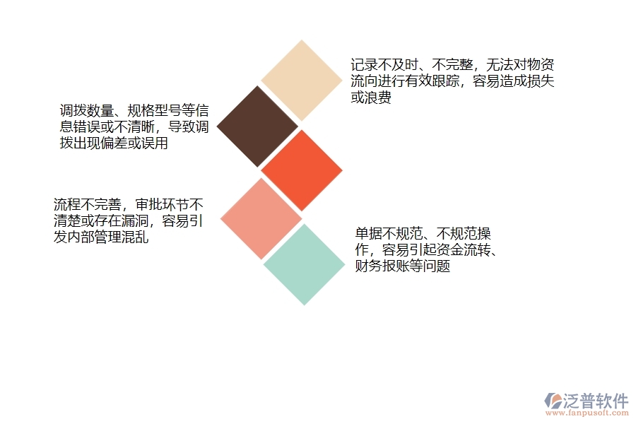在設備安裝工程企業(yè)中材料調(diào)撥列表常見的問題