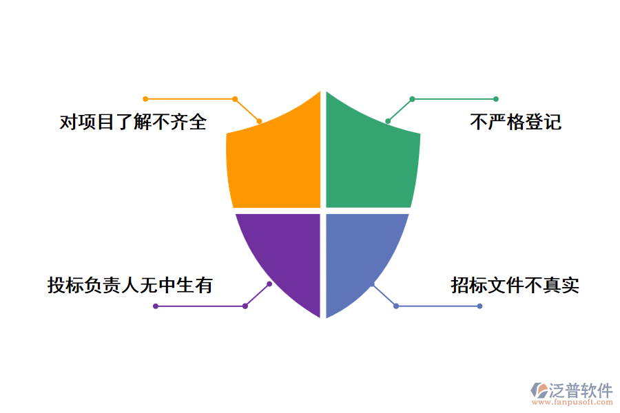 電力工程企業(yè)采購招標(biāo)文件清單遇到的問題