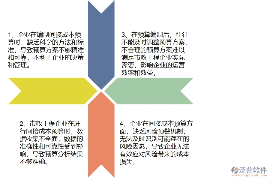 在市政工程企業(yè)管理中間接成本預算方面存在的問題