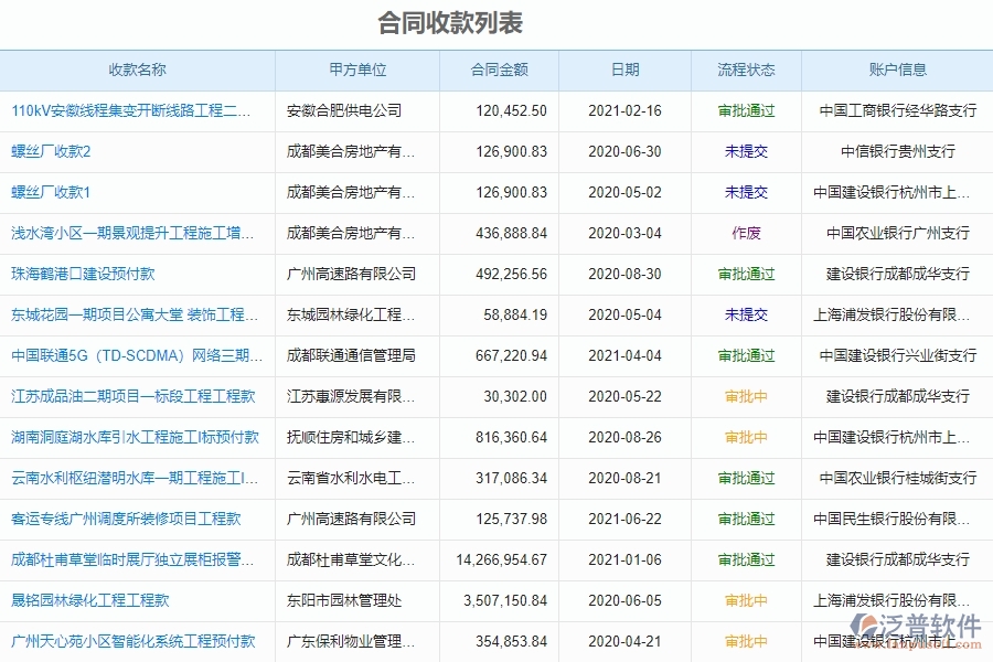 國產(chǎn)泛普建設(shè)項目管理軟件有哪些功能