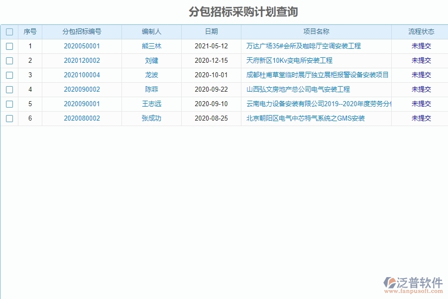 泛普設備安裝工程企業(yè)管理中分包招標采購計劃明細查詢的價值